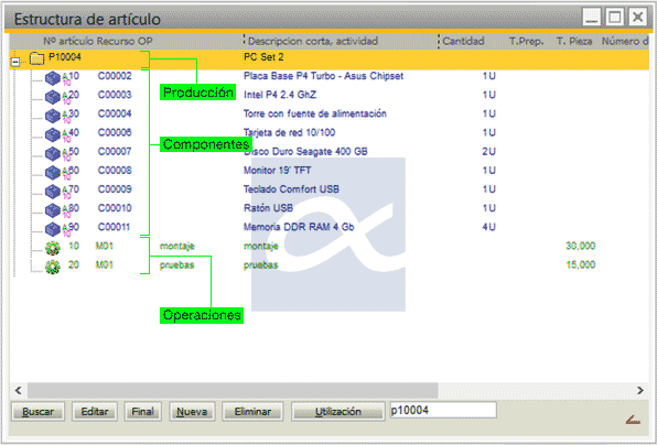 Estructura del artículo en Beas Producción