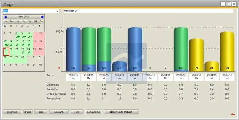 Beas Gestión de carga bruta
