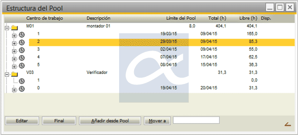 Beas Planificación detallada