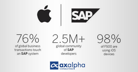Apple y SAP se asocian
