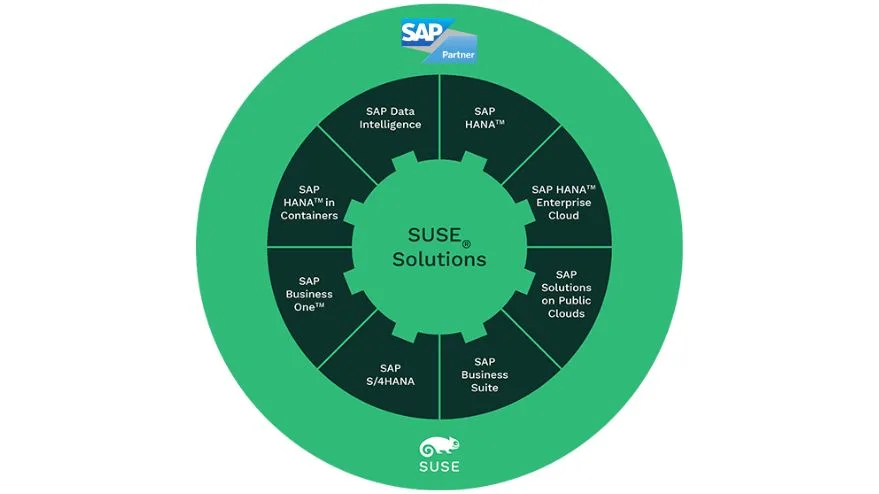 SUSE solutions chart