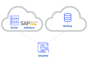 Estructura_cloud