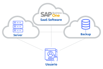 Estructura_cloudSaas