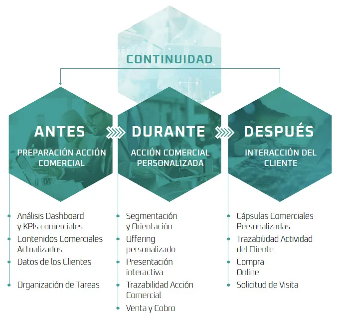 Catalog Player Mobile Sales Continuidad