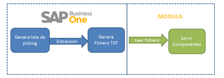 flujo-picking1-new01
