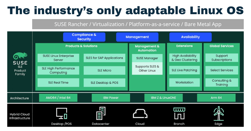 SUSE enterprise sever