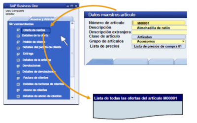 SAP Business One: Arrastrar y vincular