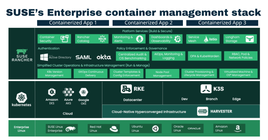 SUSE Sles Chart